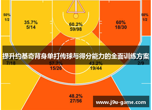 提升约基奇背身单打传球与得分能力的全面训练方案