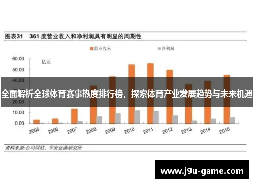 全面解析全球体育赛事热度排行榜，探索体育产业发展趋势与未来机遇