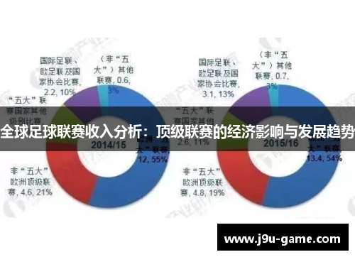 全球足球联赛收入分析：顶级联赛的经济影响与发展趋势