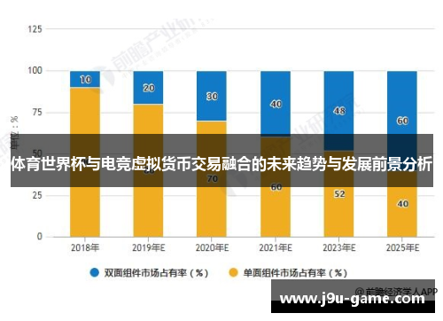 体育世界杯与电竞虚拟货币交易融合的未来趋势与发展前景分析