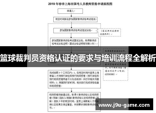 篮球裁判员资格认证的要求与培训流程全解析