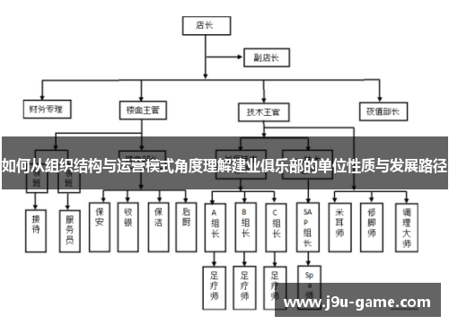 如何从组织结构与运营模式角度理解建业俱乐部的单位性质与发展路径
