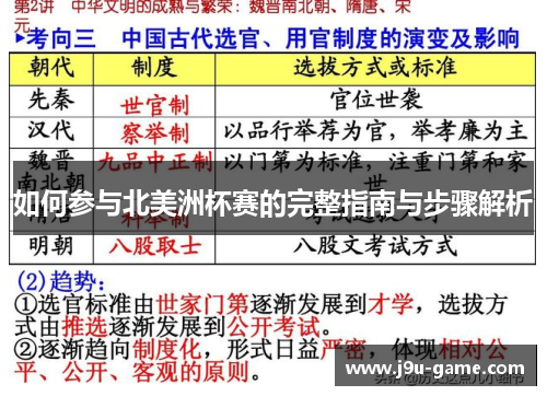 如何参与北美洲杯赛的完整指南与步骤解析