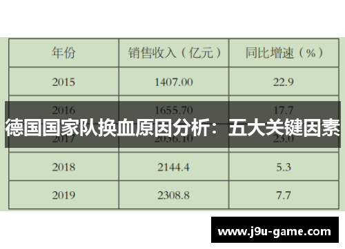 德国国家队换血原因分析：五大关键因素